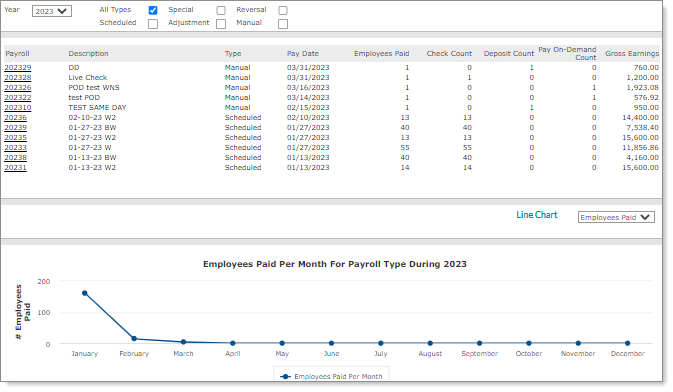 Payroll history data