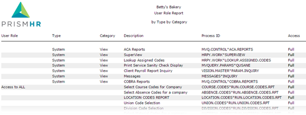 Determining User Role Details Display